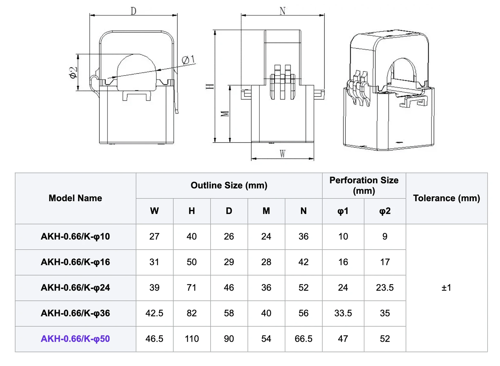 Current transformer dimension